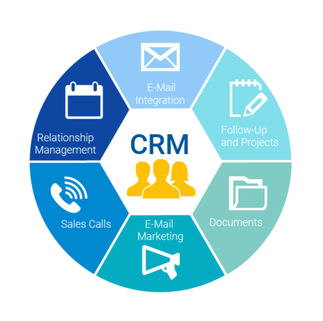 CRM CLOUD
